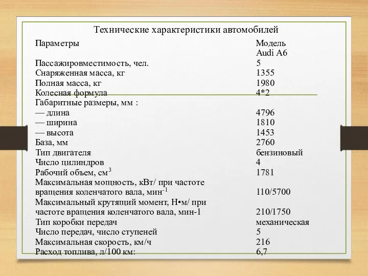 Технические характеристики автомобилей Параметры Модель Audi A6 Пассажировместимость, чел. 5 Снаряженная