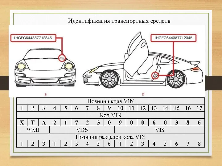 Идентификация транспортных средств