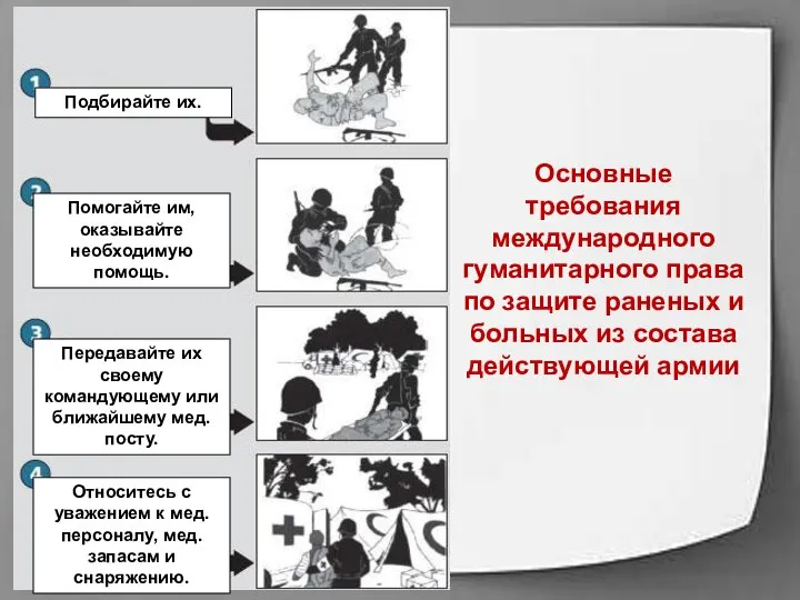 Основные требования международного гуманитарного права по защите раненых и больных из