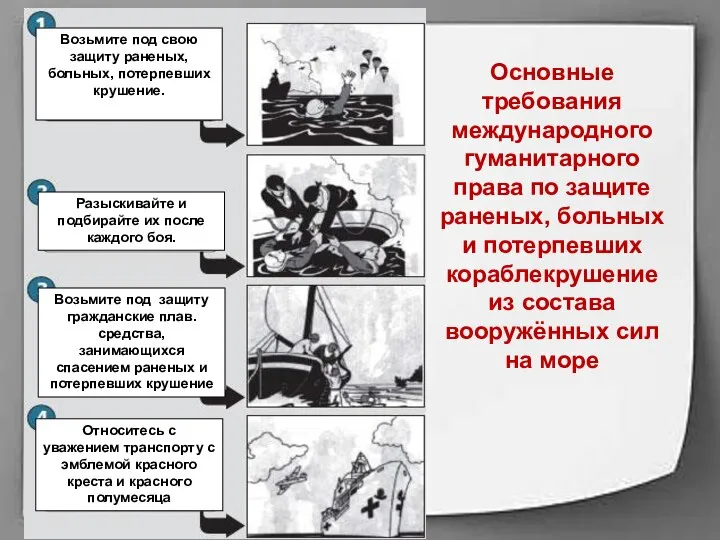 Основные требования международного гуманитарного права по защите раненых, больных и потерпевших