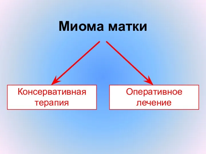 Миома матки Консервативная терапия Оперативное лечение