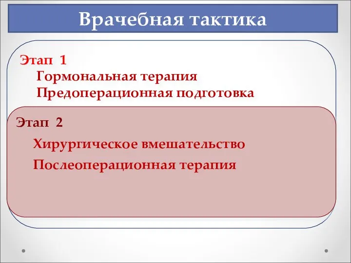 Этап 1 Гормональная терапия Предоперационная подготовка Этап 2 Хирургическое вмешательство Послеоперационная терапия Врачебная тактика