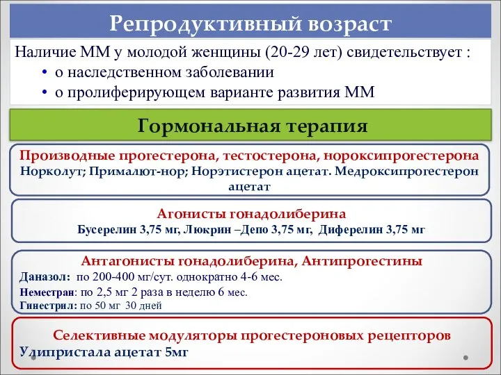 Репродуктивный возраст Наличие ММ у молодой женщины (20-29 лет) свидетельствует :