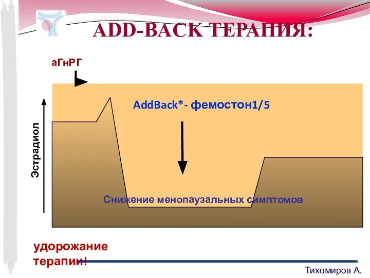 ADD-BACK ТЕРАПИЯ: Снижение менопаузальных симптомов AddBack*- фемостон1/5 удорожание терапии! Тихомиров А.Л.