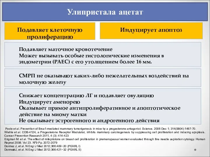 Улипристала ацетат Подавляет маточное кровотечение Может вызывать особые гистологические изменения в