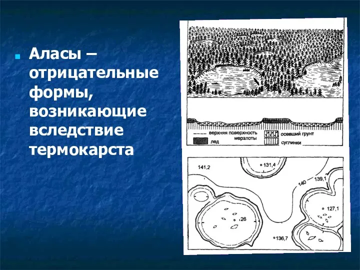 Аласы – отрицательные формы, возникающие вследствие термокарста