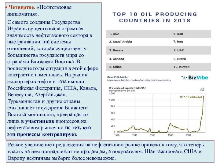 Четвертое. «Нефтегазовая дипломатия». С самого создания Государства Израиль существовала огромная значимость