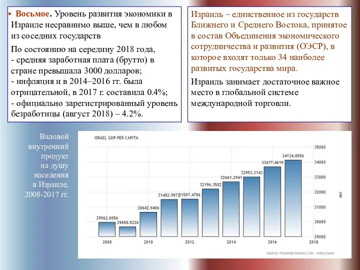 Израиль – единственное из государств Ближнего и Среднего Востока, принятое в