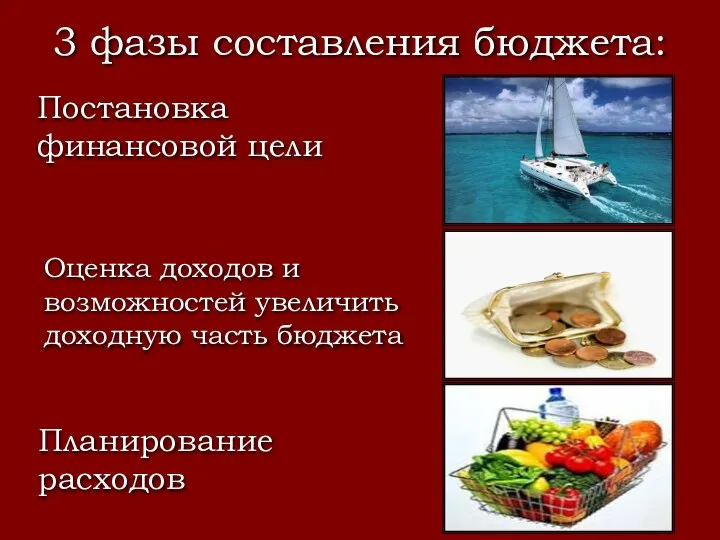 3 фазы составления бюджета: Постановка финансовой цели Оценка доходов и возможностей