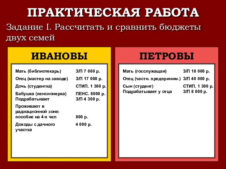 ПРАКТИЧЕСКАЯ РАБОТА Задание I. Рассчитать и сравнить бюджеты двух семей