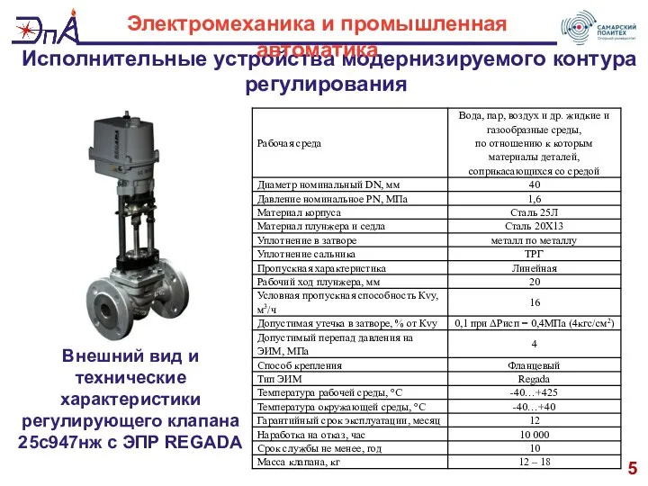 Исполнительные устройства модернизируемого контура регулирования 5 Электромеханика и промышленная автоматика Внешний