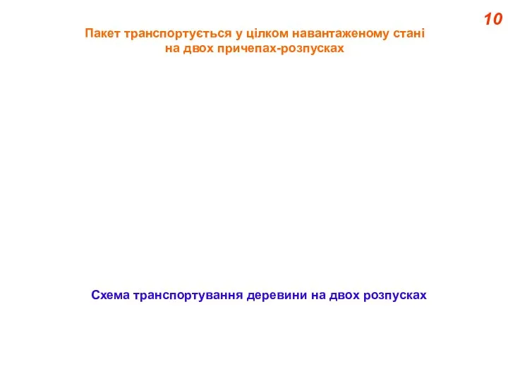 10 Схема транспортування деревини на двох розпусках Пакет транспортується у цілком навантаженому стані на двох причепах-розпусках