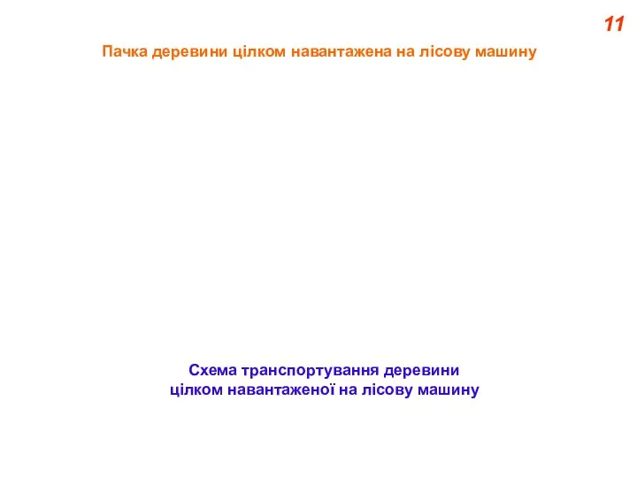 11 Схема транспортування деревини цілком навантаженої на лісову машину Пачка деревини цілком навантажена на лісову машину