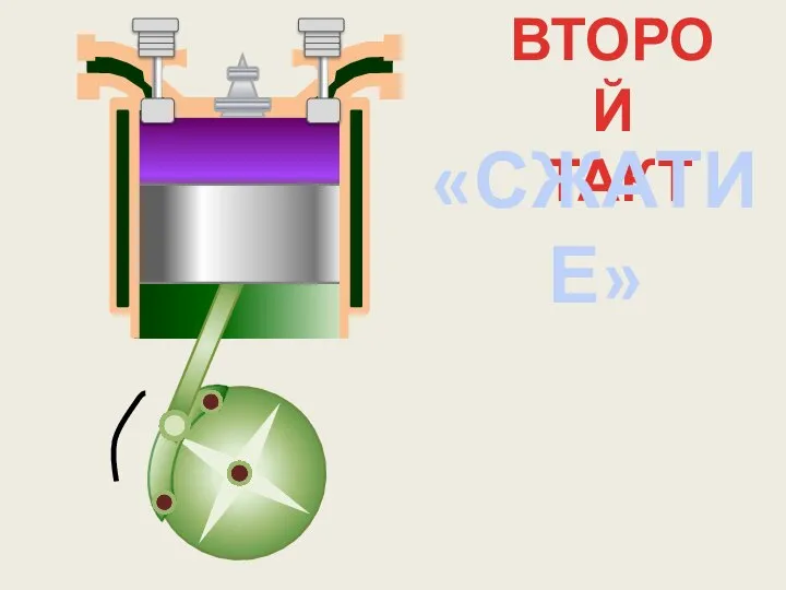 ВТОРОЙ ТАКТ «СЖАТИЕ»