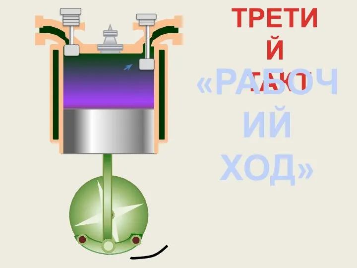 ТРЕТИЙ ТАКТ «РАБОЧИЙ ХОД»