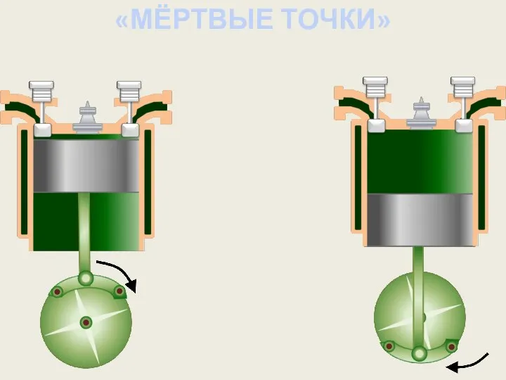 «МЁРТВЫЕ ТОЧКИ»