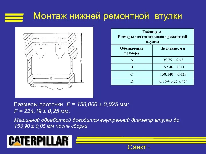 Санкт - Петербург Размеры проточки: Е = 158,000 ± 0,025 мм;