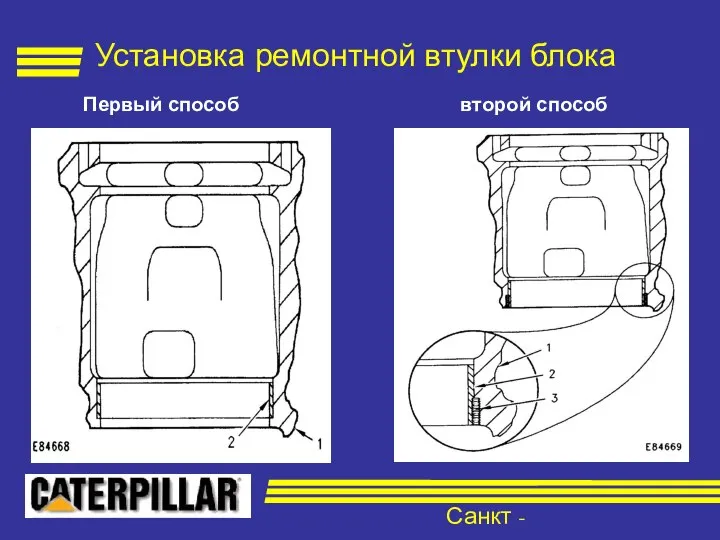 Санкт - Петербург Установка ремонтной втулки блока Первый способ второй способ