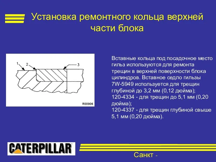 Санкт - Петербург Установка ремонтного кольца верхней части блока Вставные кольца