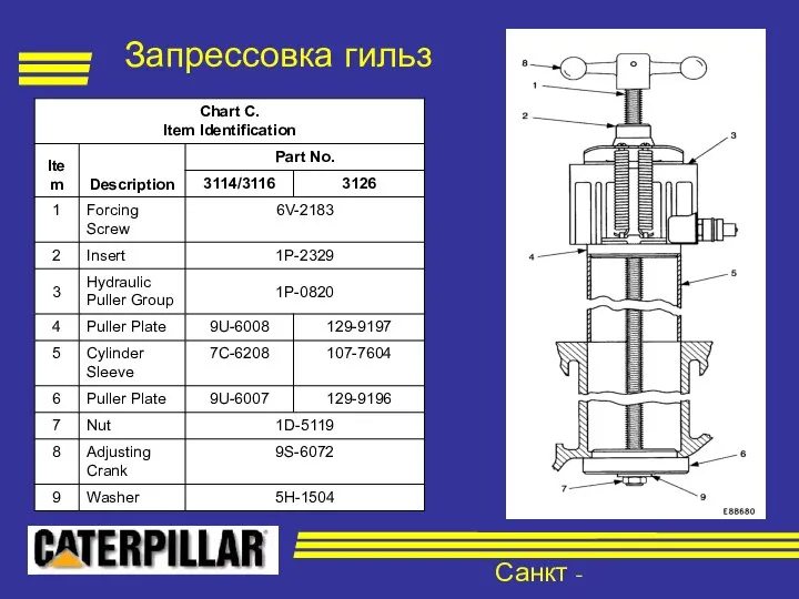 Санкт - Петербург Запрессовка гильз