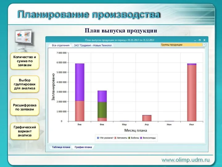 Планирование производства План выпуска продукции Графический вариант анализа Количество и сумма