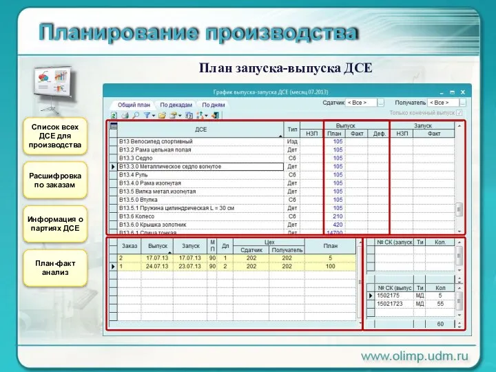 Планирование производства План запуска-выпуска ДСЕ Список всех ДСЕ для производства Расшифровка