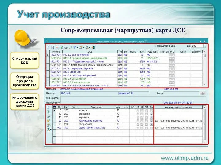 Учет производства Сопроводительная (маршрутная) карта ДСЕ Список партий ДСЕ Операции процесса