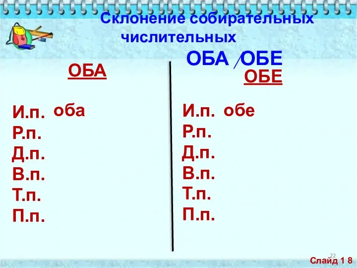 Склонение собирательных числительных ОБА /ОБЕ ОБА И.п. Р.п. Д.п. В.п. Т.п.