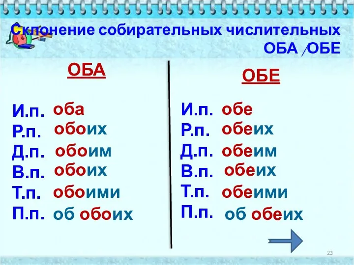 Склонение собирательных числительных ОБА /ОБЕ ОБА И.п. Р.п. Д.п. В.п. Т.п.