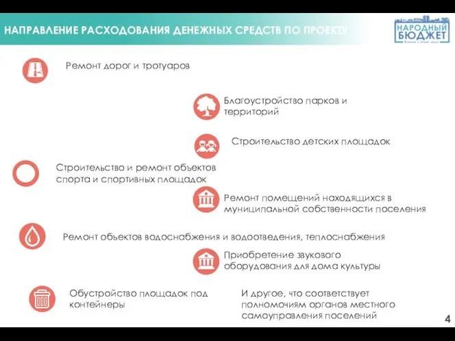 НАПРАВЛЕНИЕ РАСХОДОВАНИЯ ДЕНЕЖНЫХ СРЕДСТВ ПО ПРОЕКТУ Ремонт дорог и тротуаров Строительство