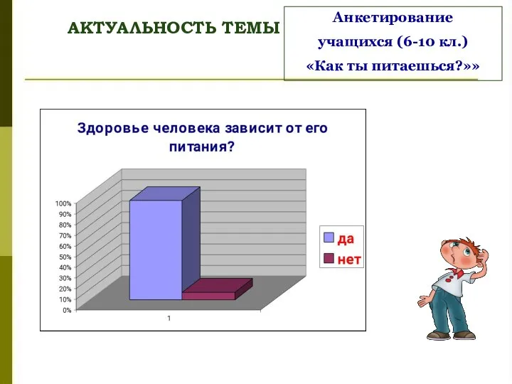 АКТУАЛЬНОСТЬ ТЕМЫ Анкетирование учащихся (6-10 кл.) «Как ты питаешься?»»