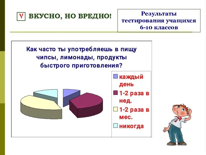 ВКУСНО, НО ВРЕДНО! Результаты тестирования учащихся 6-10 классов ۷