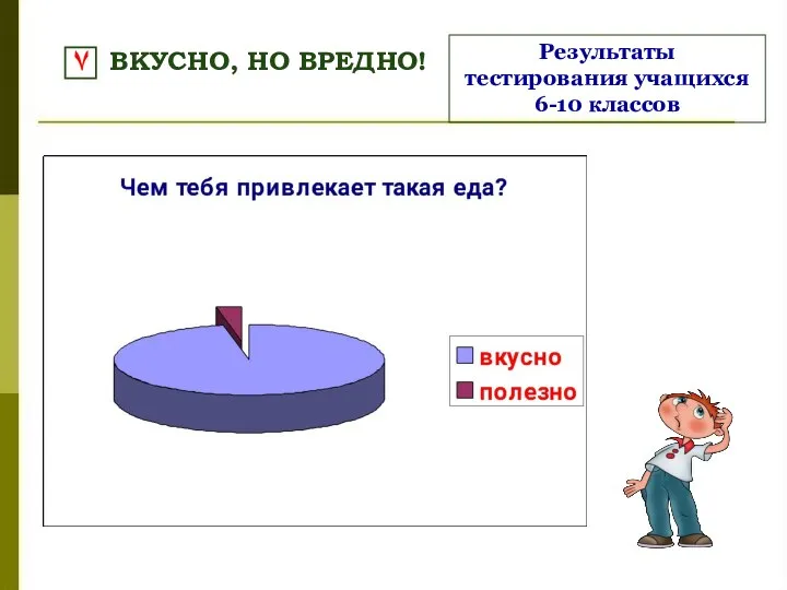 ВКУСНО, НО ВРЕДНО! Результаты тестирования учащихся 6-10 классов ۷