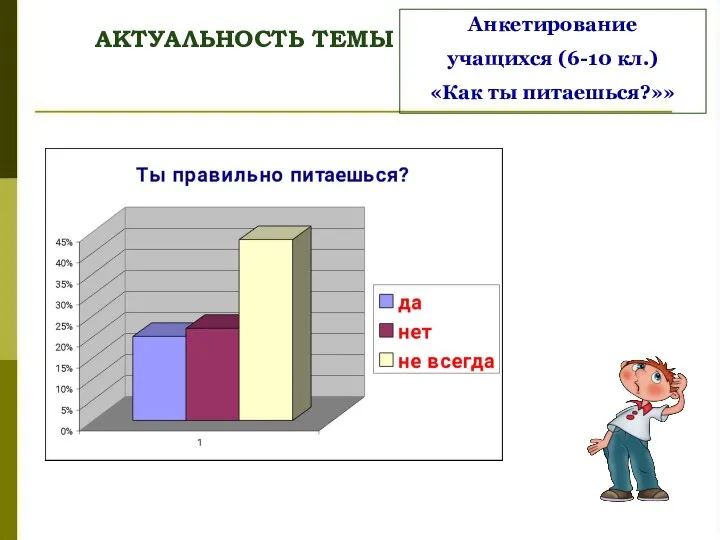 АКТУАЛЬНОСТЬ ТЕМЫ Анкетирование учащихся (6-10 кл.) «Как ты питаешься?»»