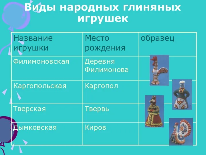 Виды народных глиняных игрушек