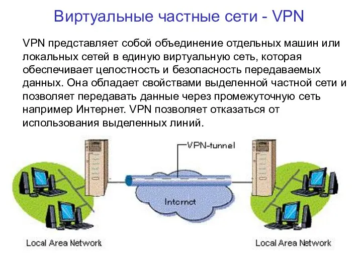 Виртуальные частные сети - VPN VPN представляет собой объединение отдельных машин