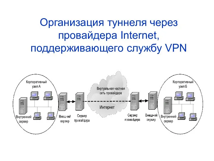 Организация туннеля через провайдера Internet, поддерживающего службу VPN