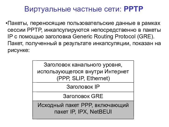 Виртуальные частные сети: PPTP Пакеты, переносящие пользовательские данные в рамках сессии