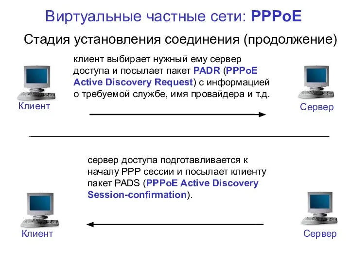 Виртуальные частные сети: PPPoE Стадия установления соединения (продолжение) клиент выбирает нужный