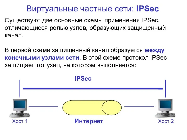 Виртуальные частные сети: IPSec Существуют две основные схемы применения IPSec, отличающиеся