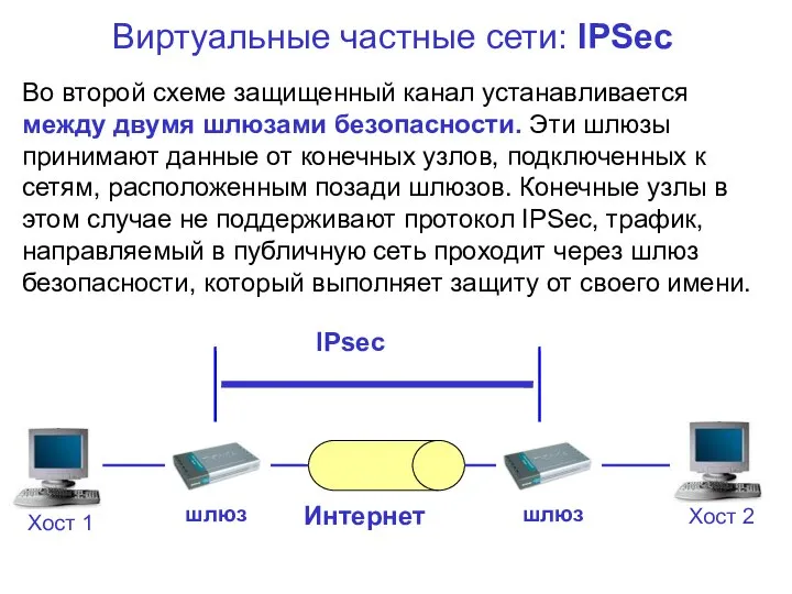 Виртуальные частные сети: IPSec Во второй схеме защищенный канал устанавливается между