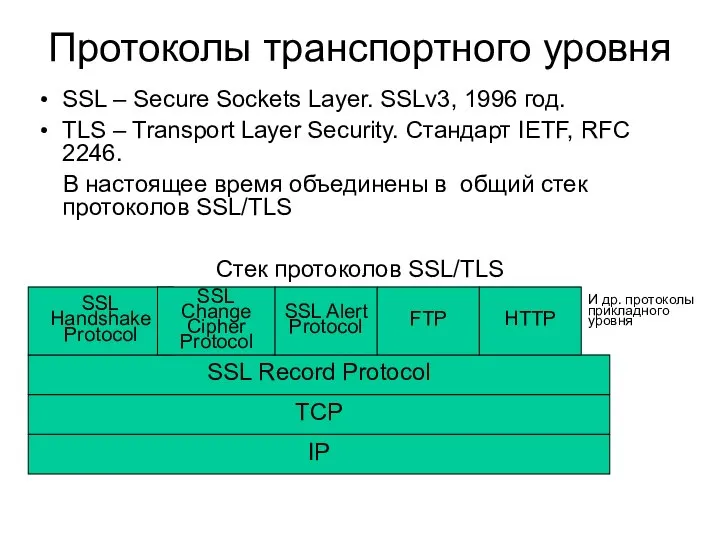 Протоколы транспортного уровня SSL – Secure Sockets Layer. SSLv3, 1996 год.