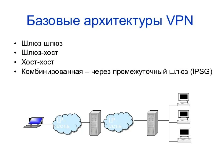 Базовые архитектуры VPN Шлюз-шлюз Шлюз-хост Хост-хост Комбинированная – через промежуточный шлюз