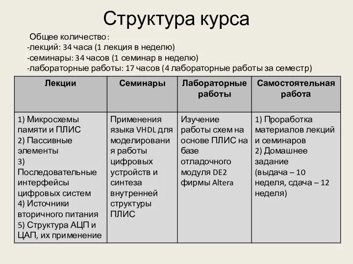 Структура курса Общее количество: лекций: 34 часа (1 лекция в неделю)