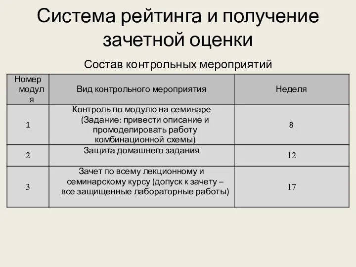 Система рейтинга и получение зачетной оценки Состав контрольных мероприятий