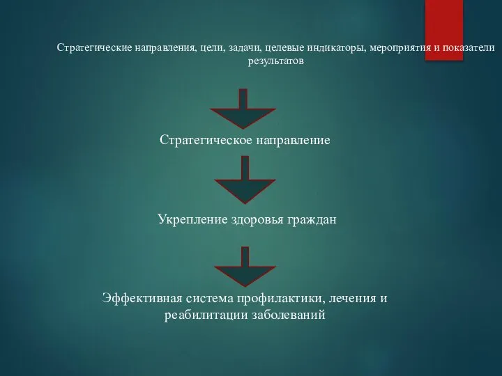 Стратегические направления, цели, задачи, целевые индикаторы, мероприятия и показатели результатов Стратегическое