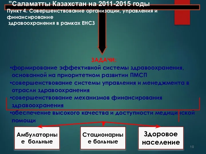 Стационарные больные Здоровое население ЗАДАЧИ: формирование эффективной системы здравоохранения, основанной на