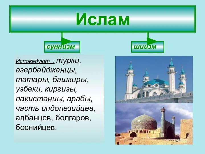 Ислам суннизм шиизм Исповедуют : турки, азербайджанцы, татары, башкиры, узбеки, киргизы,