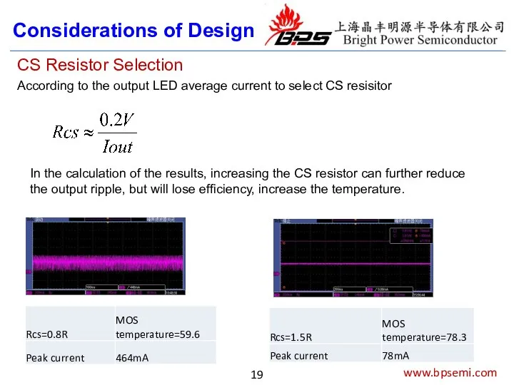 www.bpsemi.com Considerations of Design CS Resistor Selection According to the output