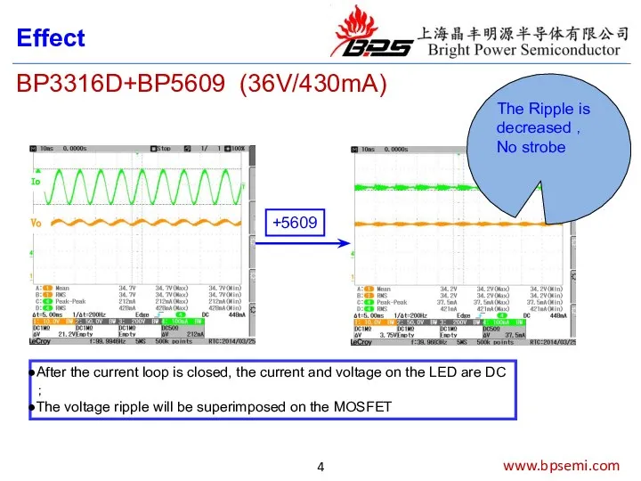 www.bpsemi.com Io Vo +5609 Effect BP3316D+BP5609 (36V/430mA) The Ripple is decreased